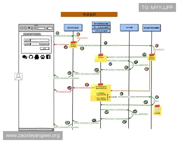 亚星游戏官网登录入口操作指南,详细介绍登录流程及账号安全保护措施 亚星游戏官网登录入口操作指南,详细介绍登录流程及账号安全保护措施