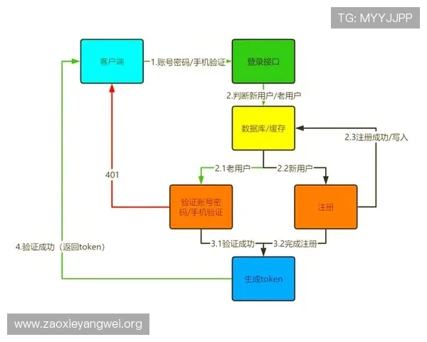 亚星登录常见问题及解决方案全面解析帮助用户顺利登录